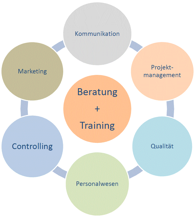 Beratung Training(1)